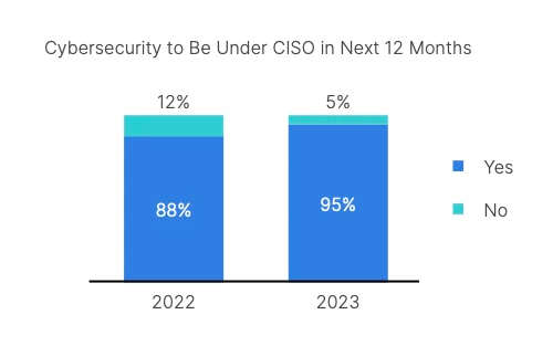 Fortinet Global Report Finds 75% of OT Organizations Experienced at Least One Intrusion in the Last Year