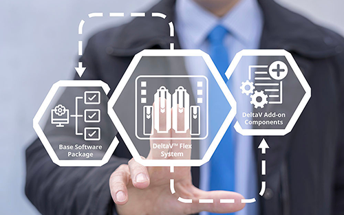 Emerson’s Flexible Control Package Helps OEMs Develop Digital Solutions